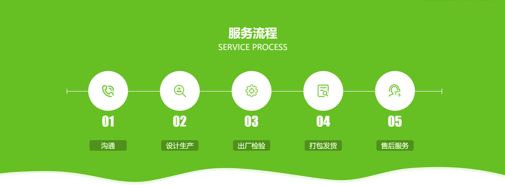服务流程